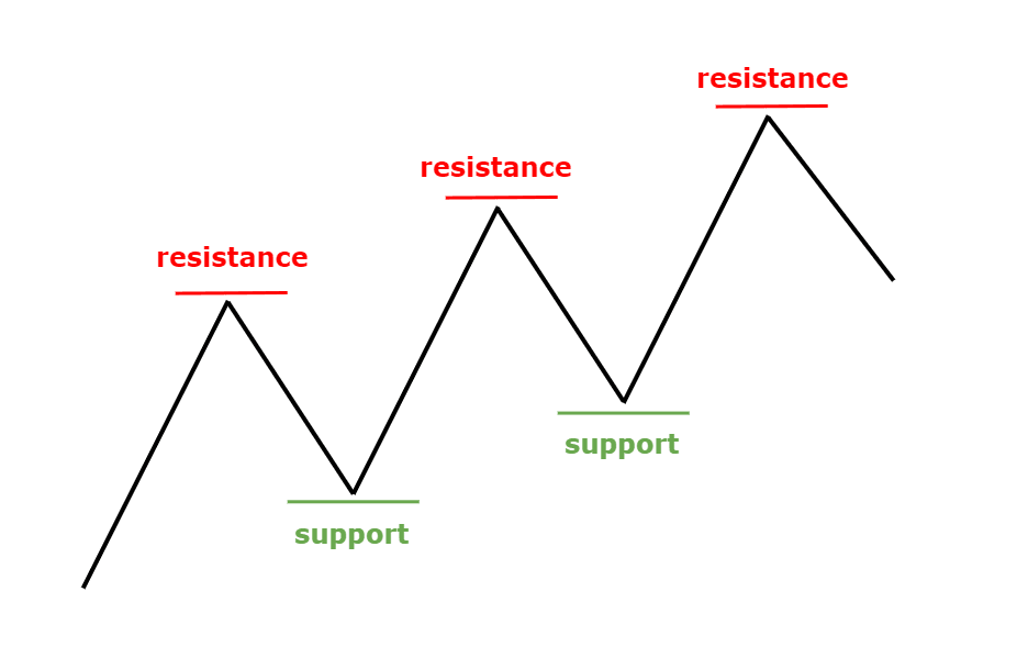 AD và Support phối hợp