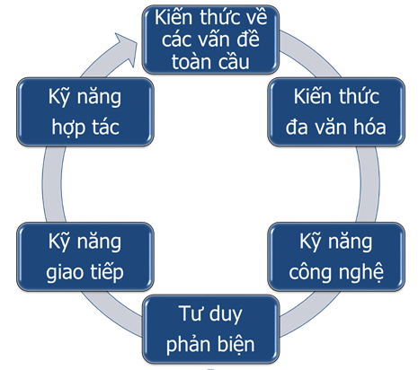 Alpha và nhận thức toàn cầu