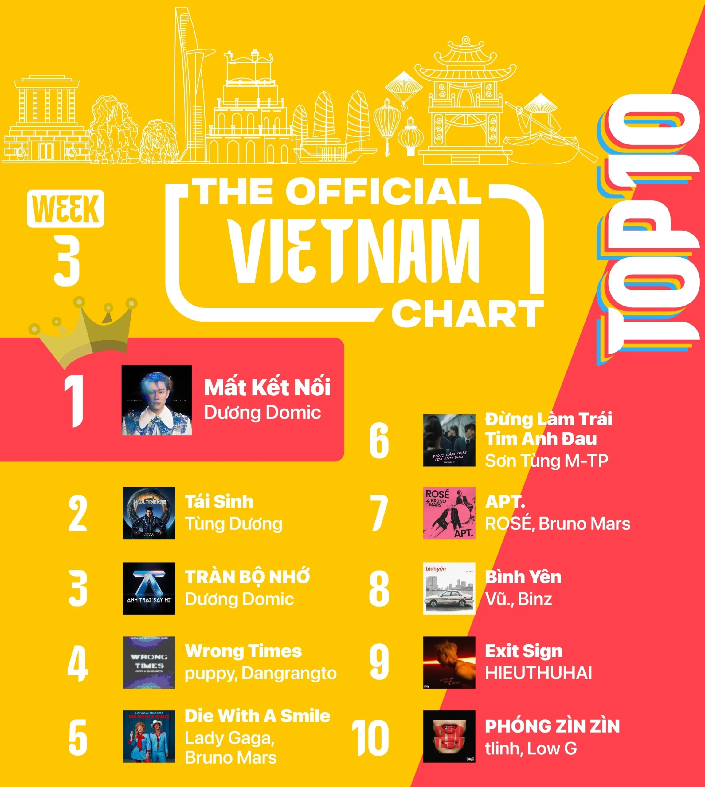 Âm nhạc Việt Nam toàn cầu