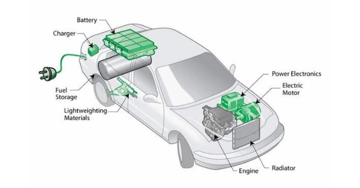 Ảnh minh họa động cơ hybrid