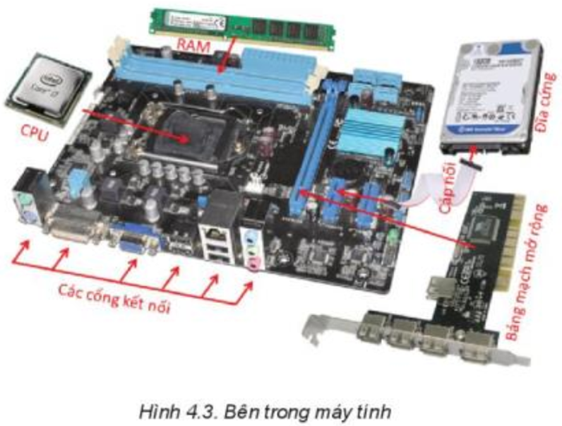 Bên trong máy tính tắt