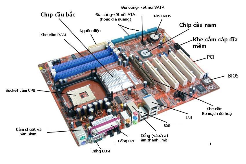 Bo mạch chủ máy tính chi tiết