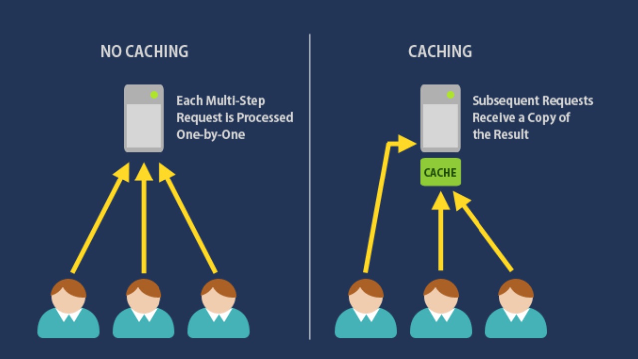 Cache như một trợ lý ảo