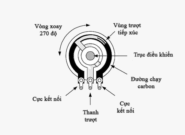 Cấu tạo biến trở con chạy