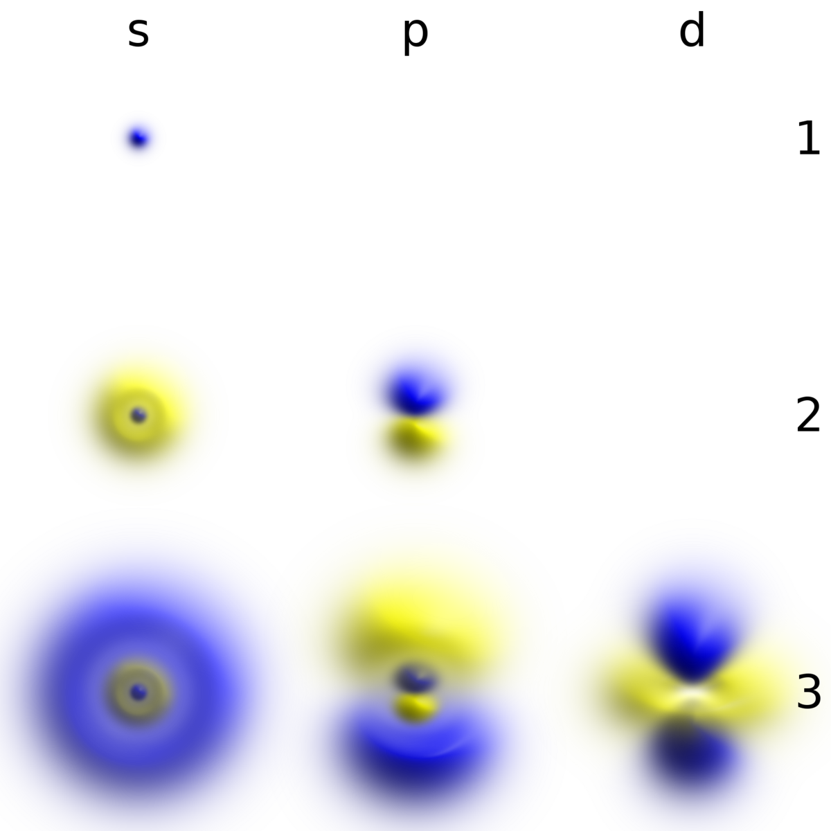 Electron trong vật liệu