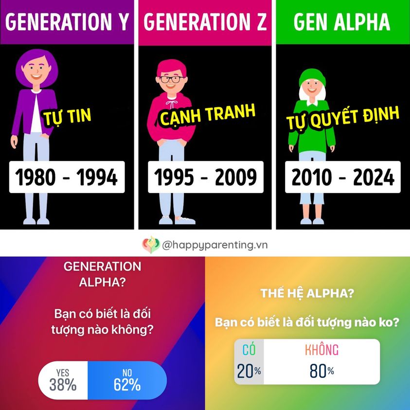 Gen Alpha và công nghệ