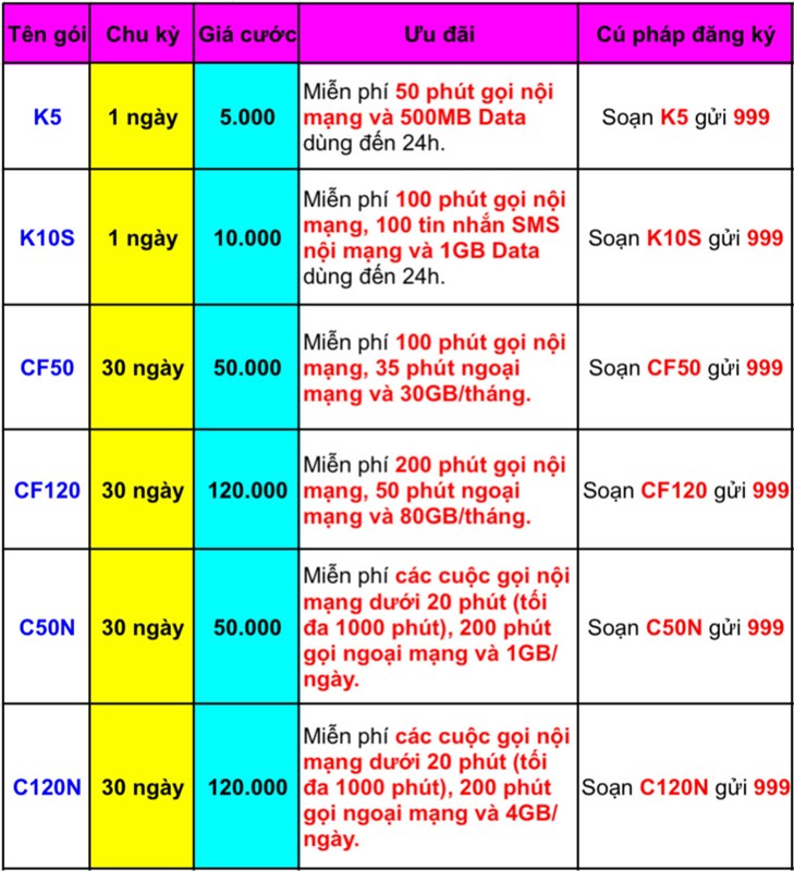 Gọi ngoại mạng Viettel MobiFone