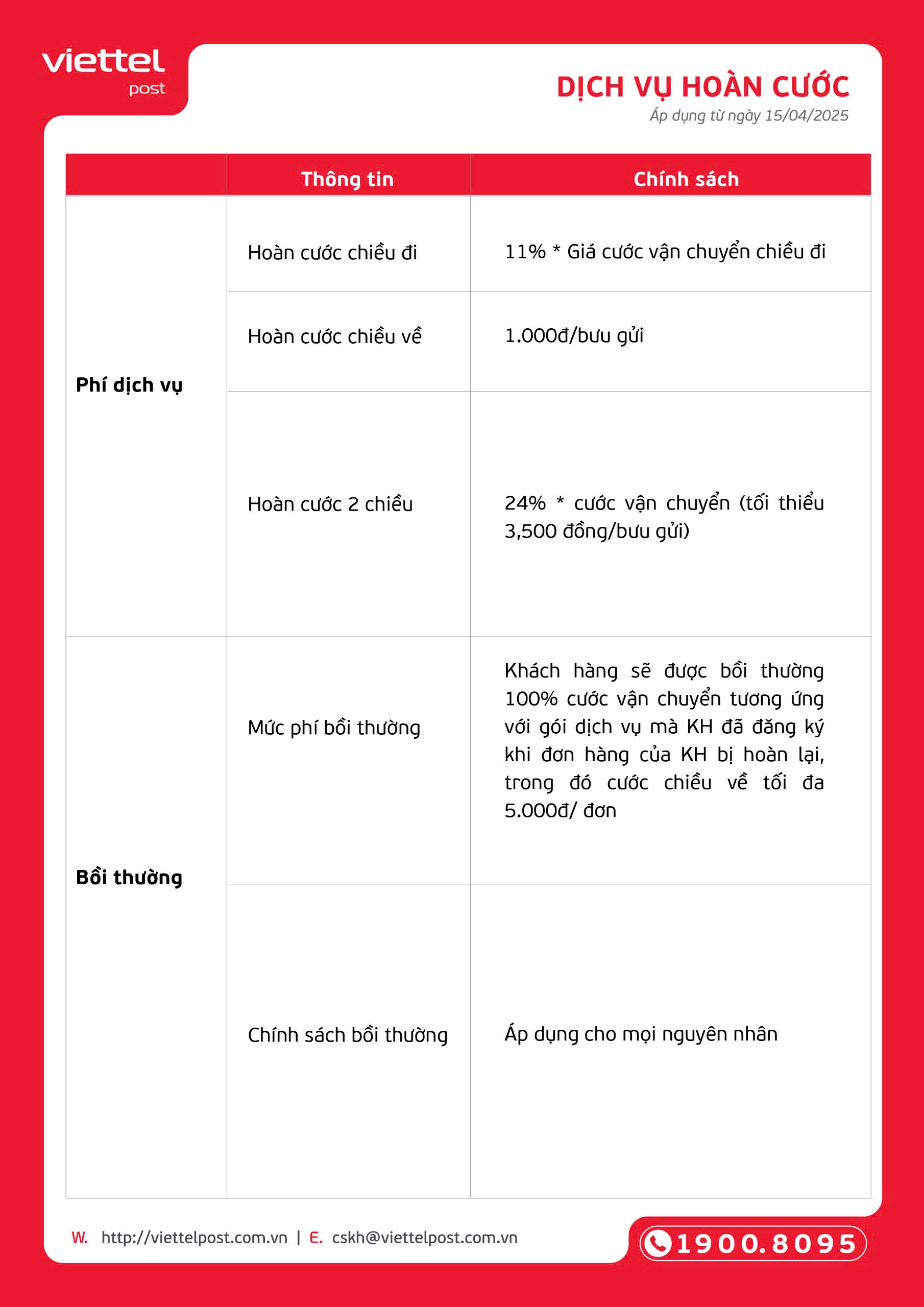 Hoang mang về cước phí