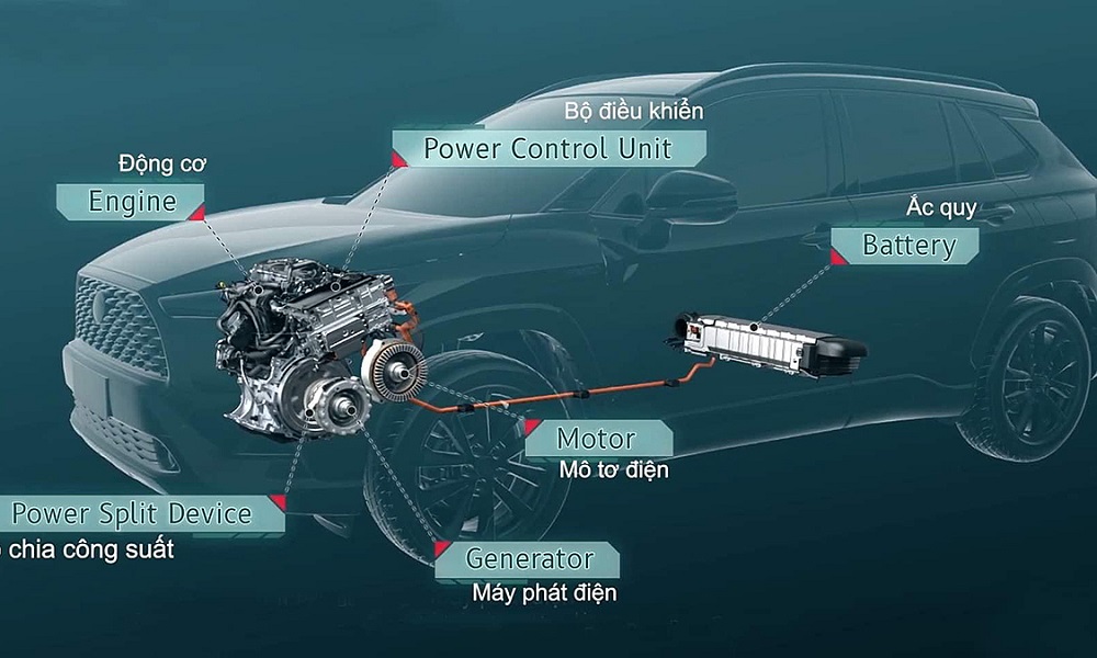 Khởi hành êm ái xe hybrid