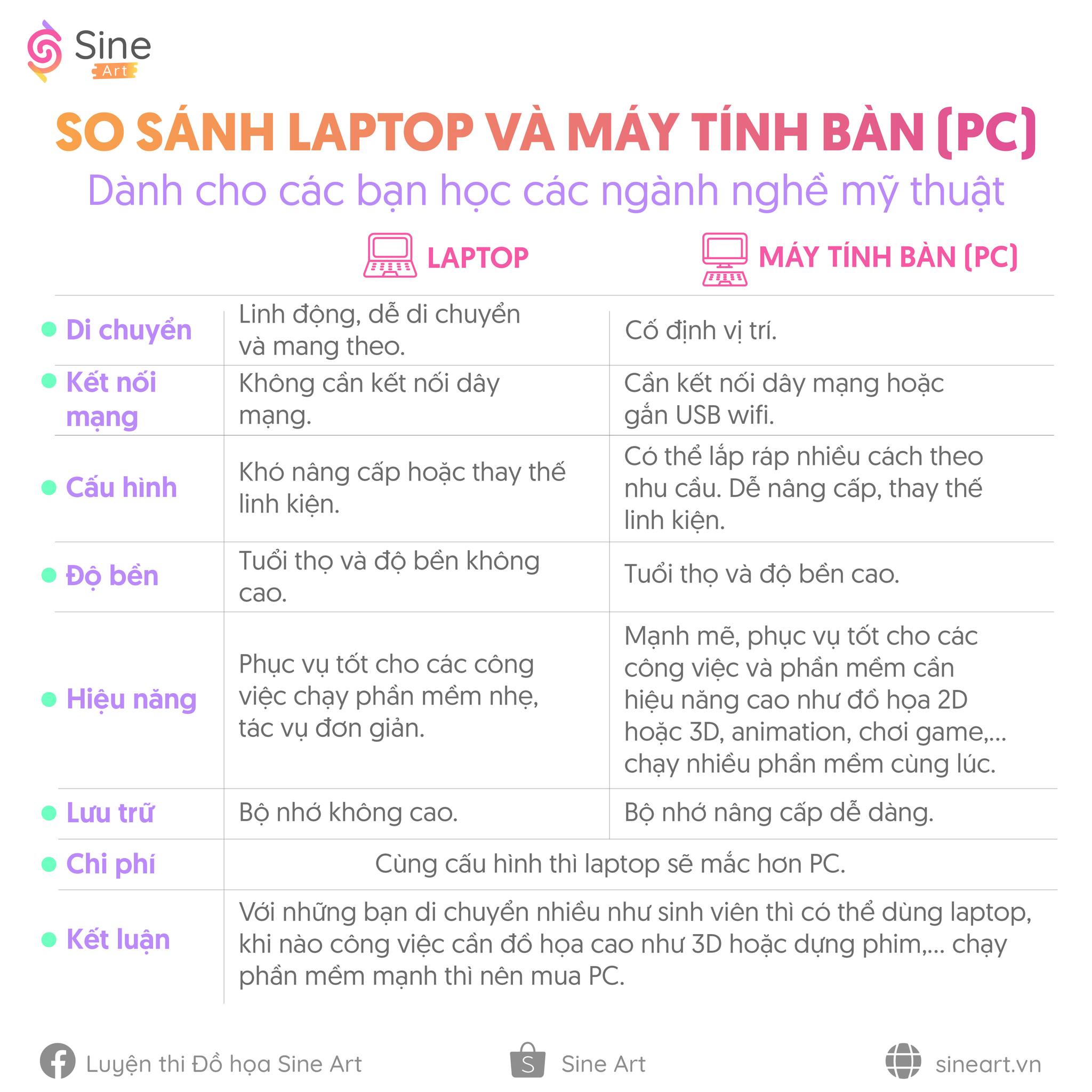Laptop vs PC: So sánh