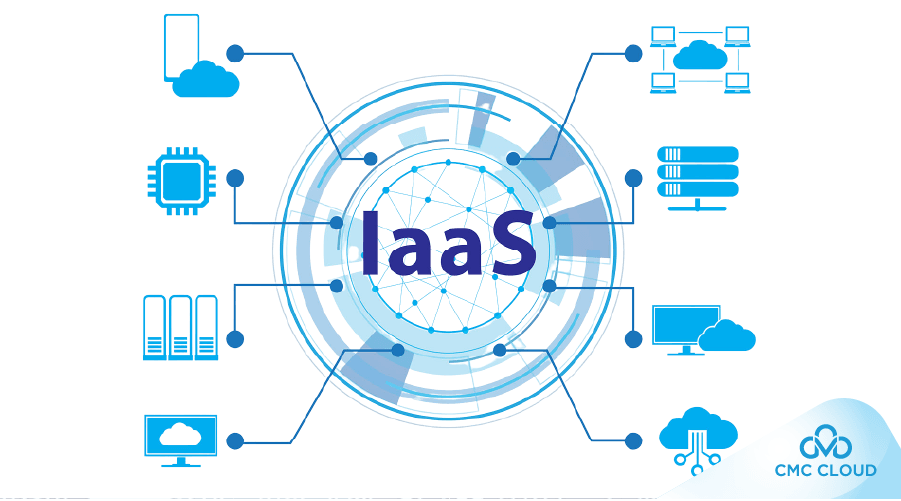 Mô hình Infrastructure as a Service