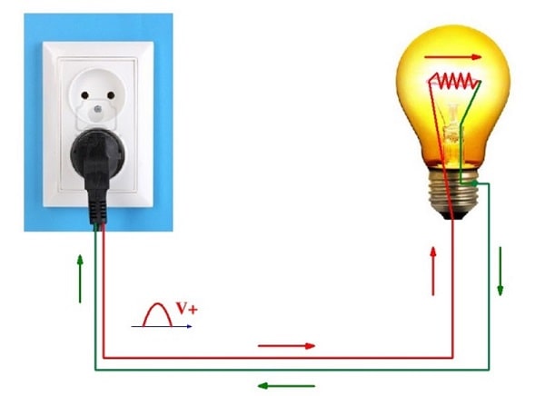 Nguồn điện và thiết bị