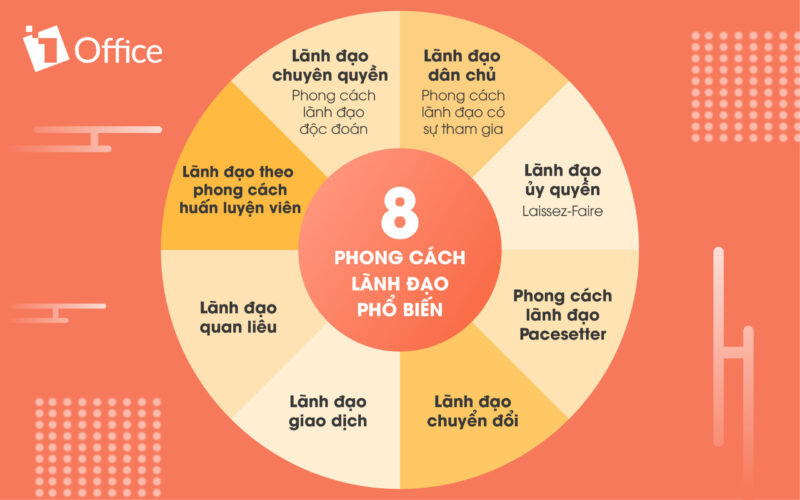 Phong cách lãnh đạo hiệu quả