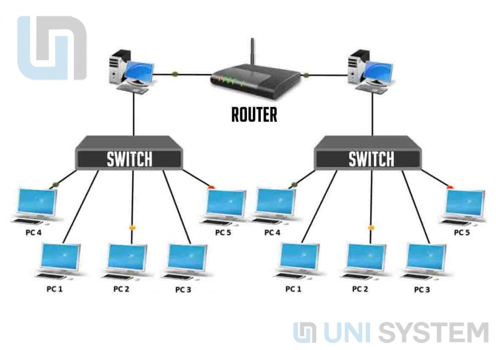 Router và Switch kết nối mạng