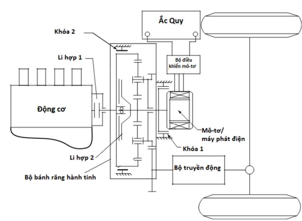 Sơ đồ hybrid hỗn hợp