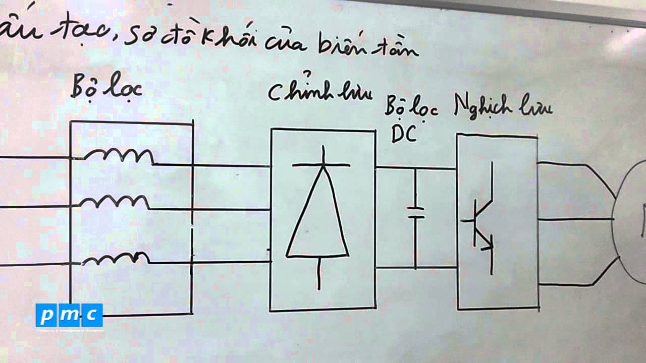 Sơ đồ khối biến tần