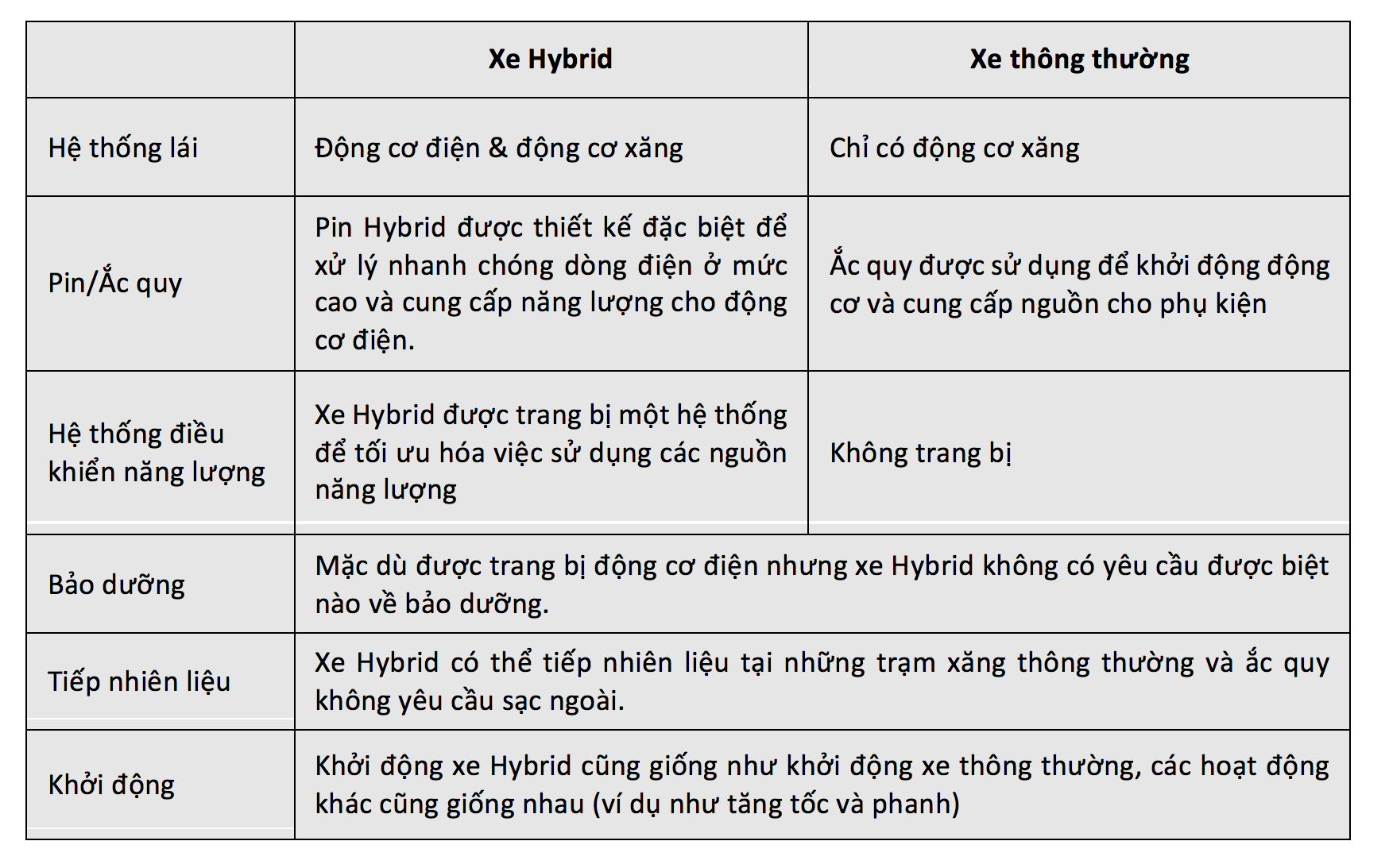 So sánh các loại hybrid