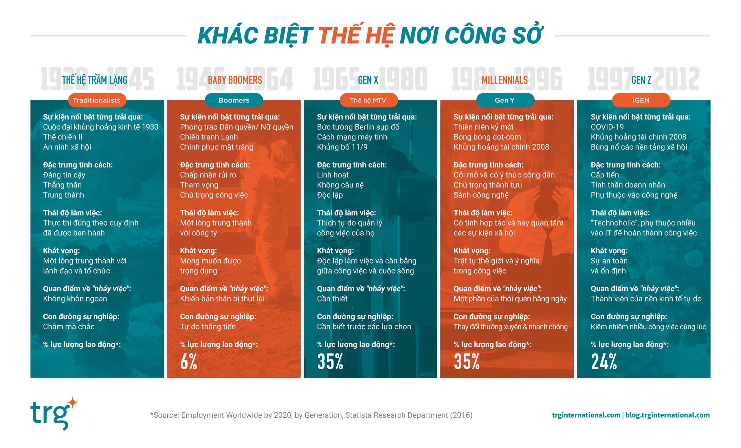 So sánh các thế hệ số