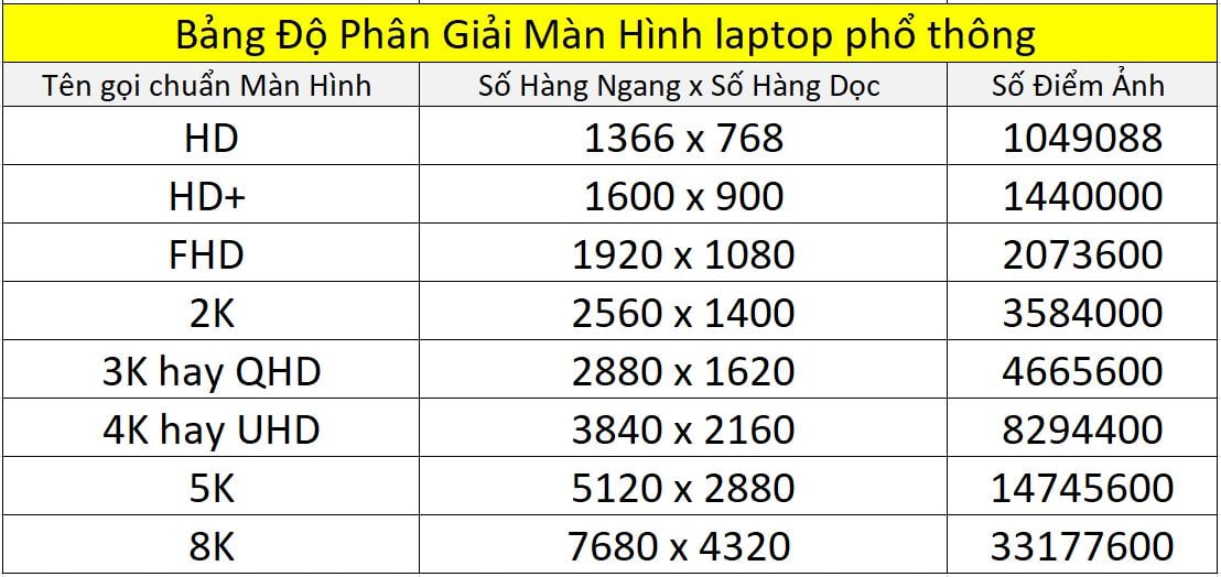 So sánh độ phân giải màn hình