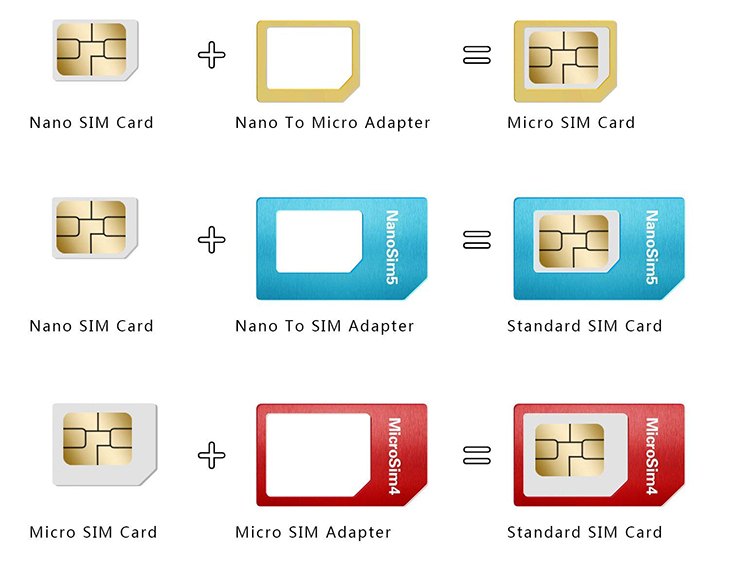 So sánh kích thước các loại SIM