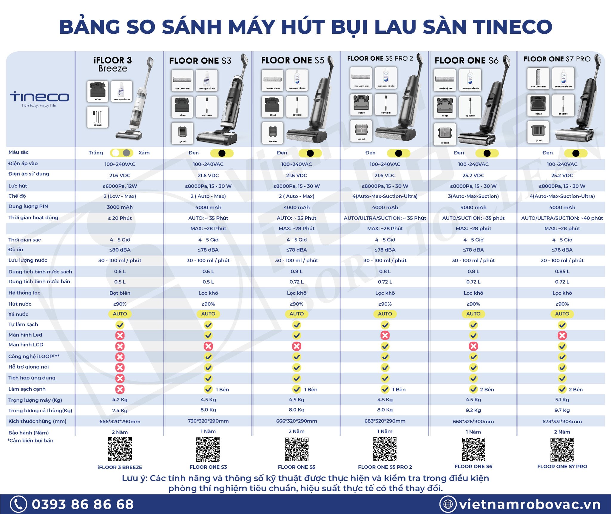 So sánh thông tin sản phẩm