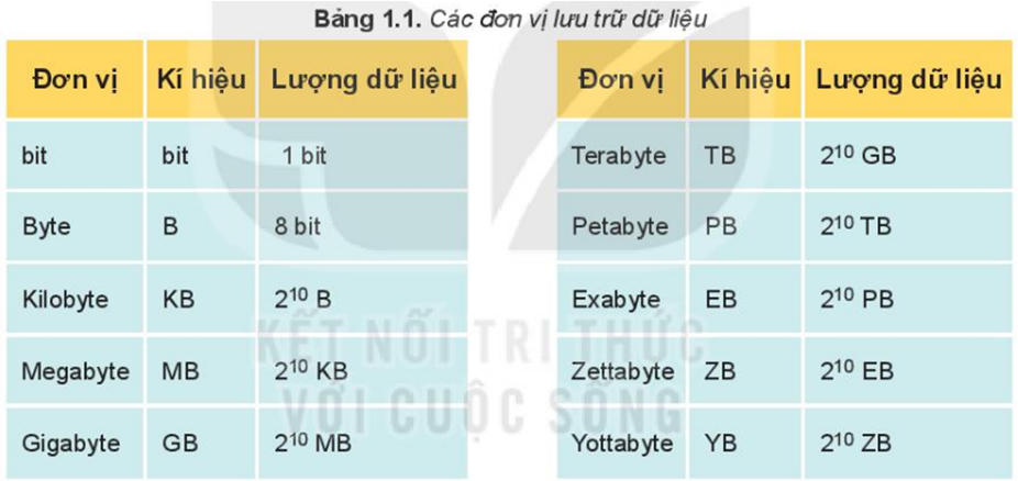So sánh tốc độ có cache