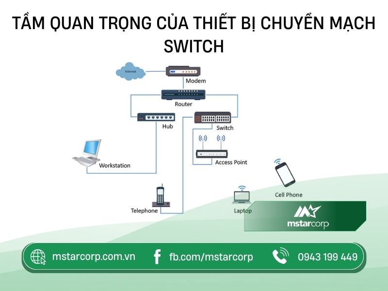 Switch chuyển tiếp dữ liệu