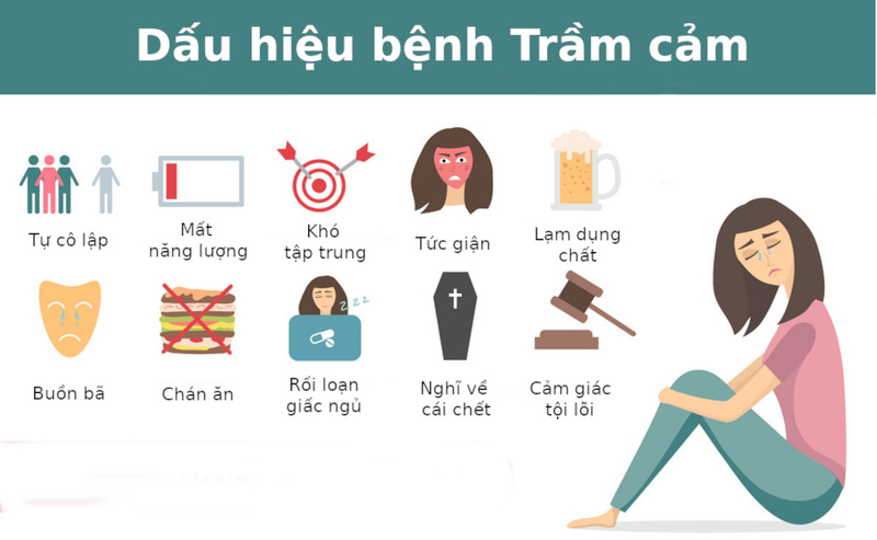 Trầm cảm là bệnh lý