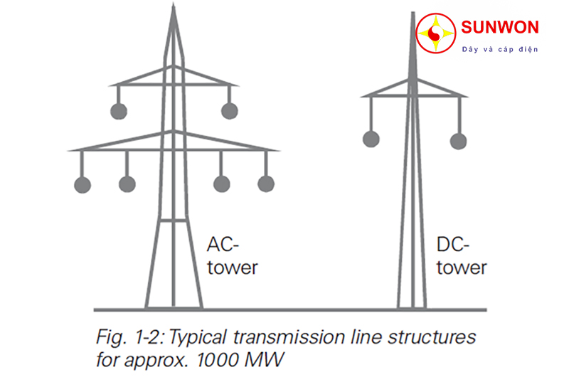 Truyền tải điện AC