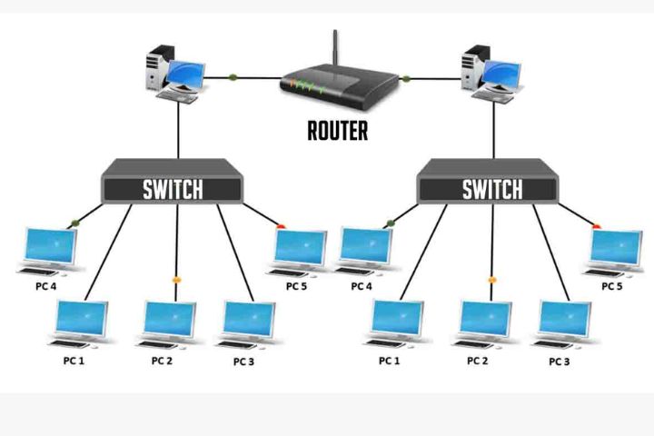 Ứng dụng của Switch