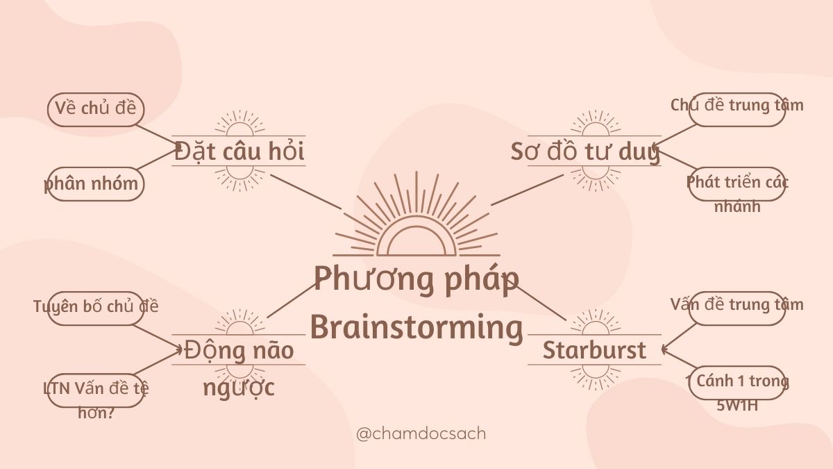 Động não tìm ý tưởng tên