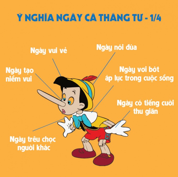 Vui vẻ ngày Cá tháng Tư