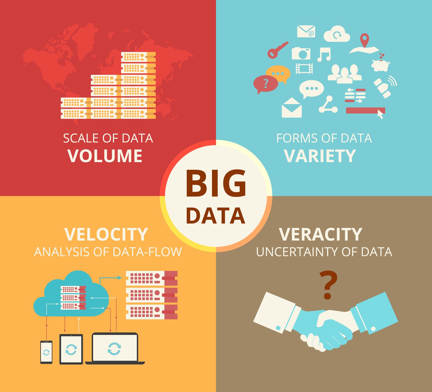 4V của Big Data