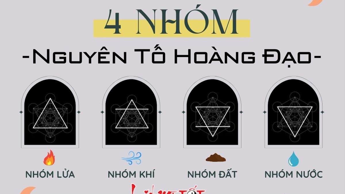 Biểu tượng 4 nguyên tố hoàng đạo