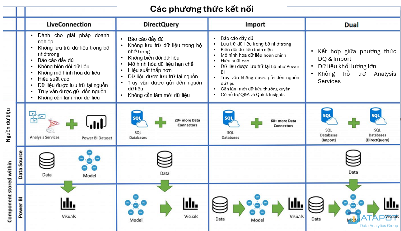 Các nguồn dữ liệu Power BI