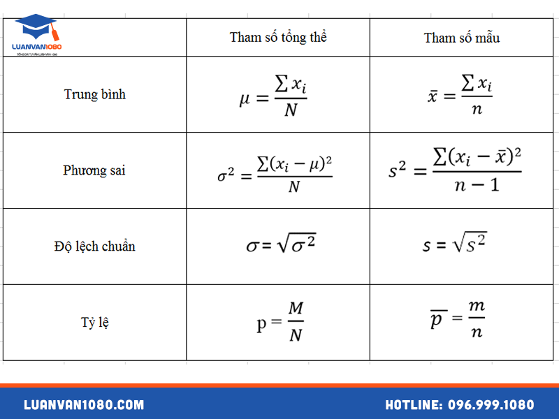 Công thức độ lệch chuẩn