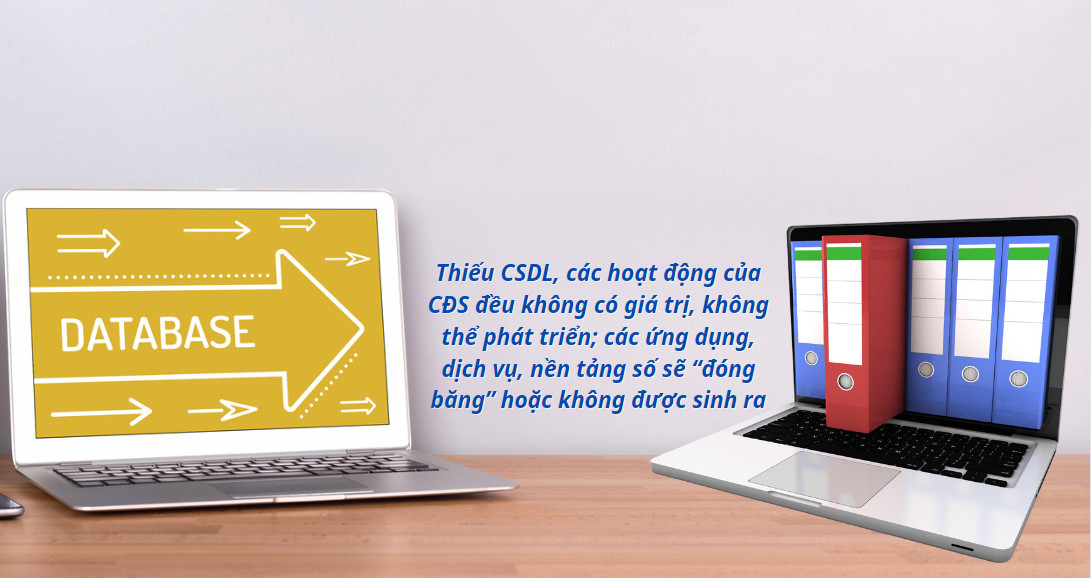 CSDL là trái tim tổ chức