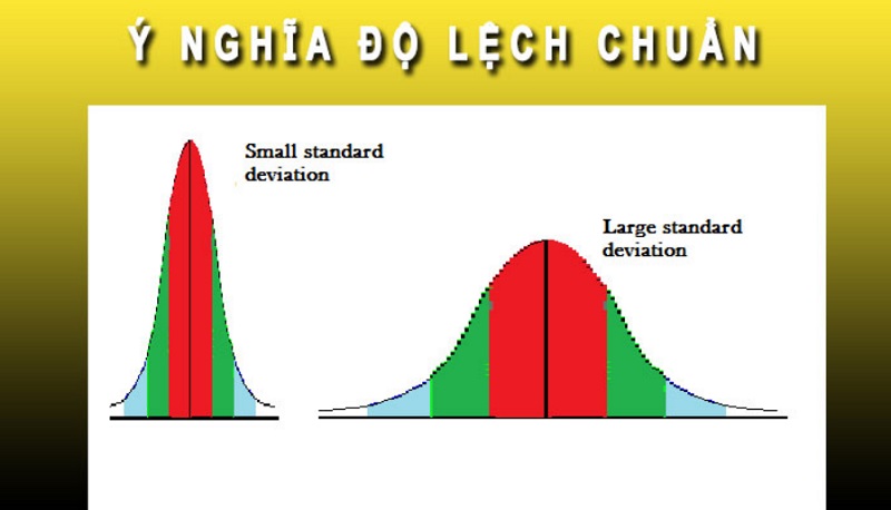 Độ lệch chuẩn và rủi ro