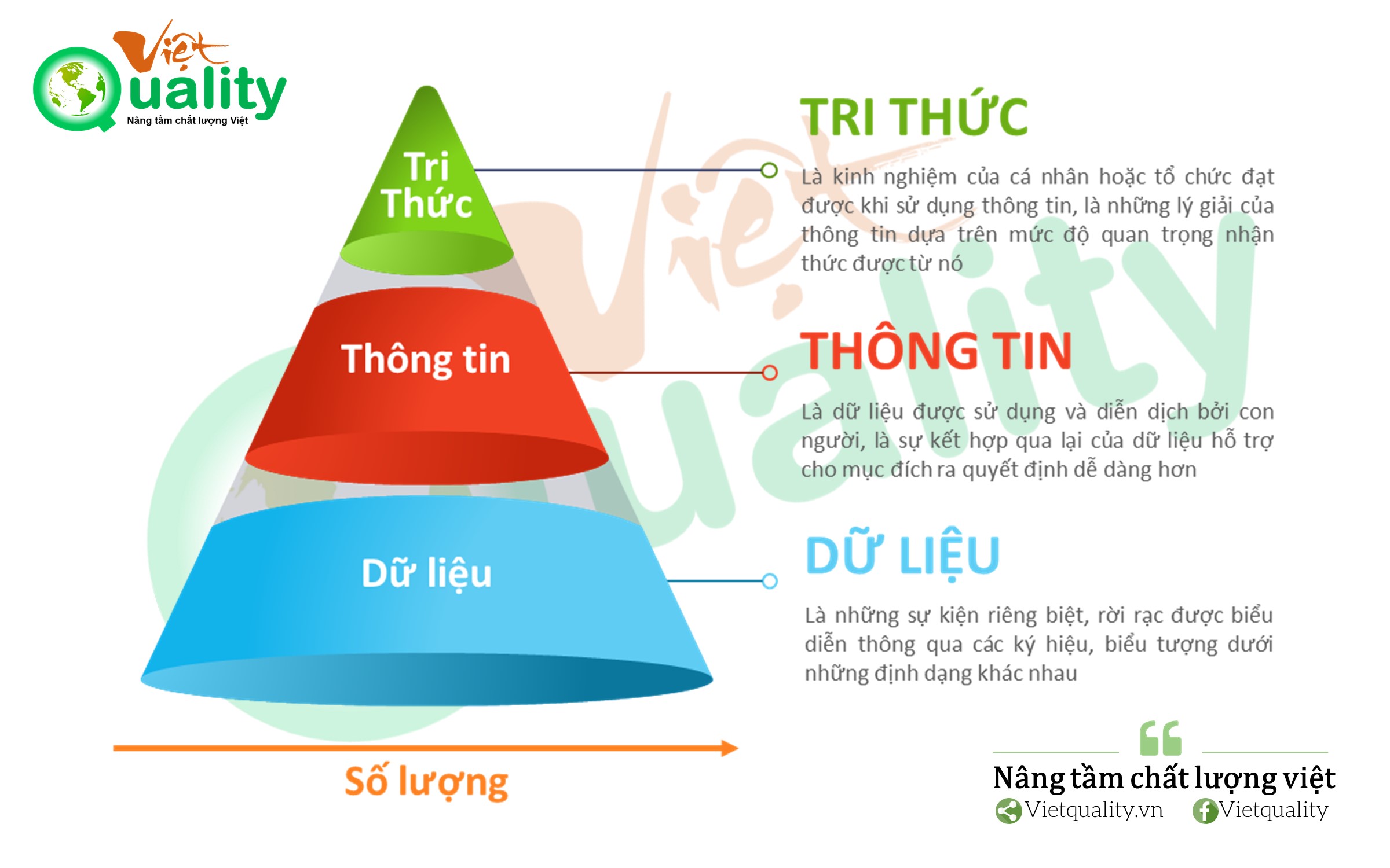 Dữ liệu và thông tin khác nhau