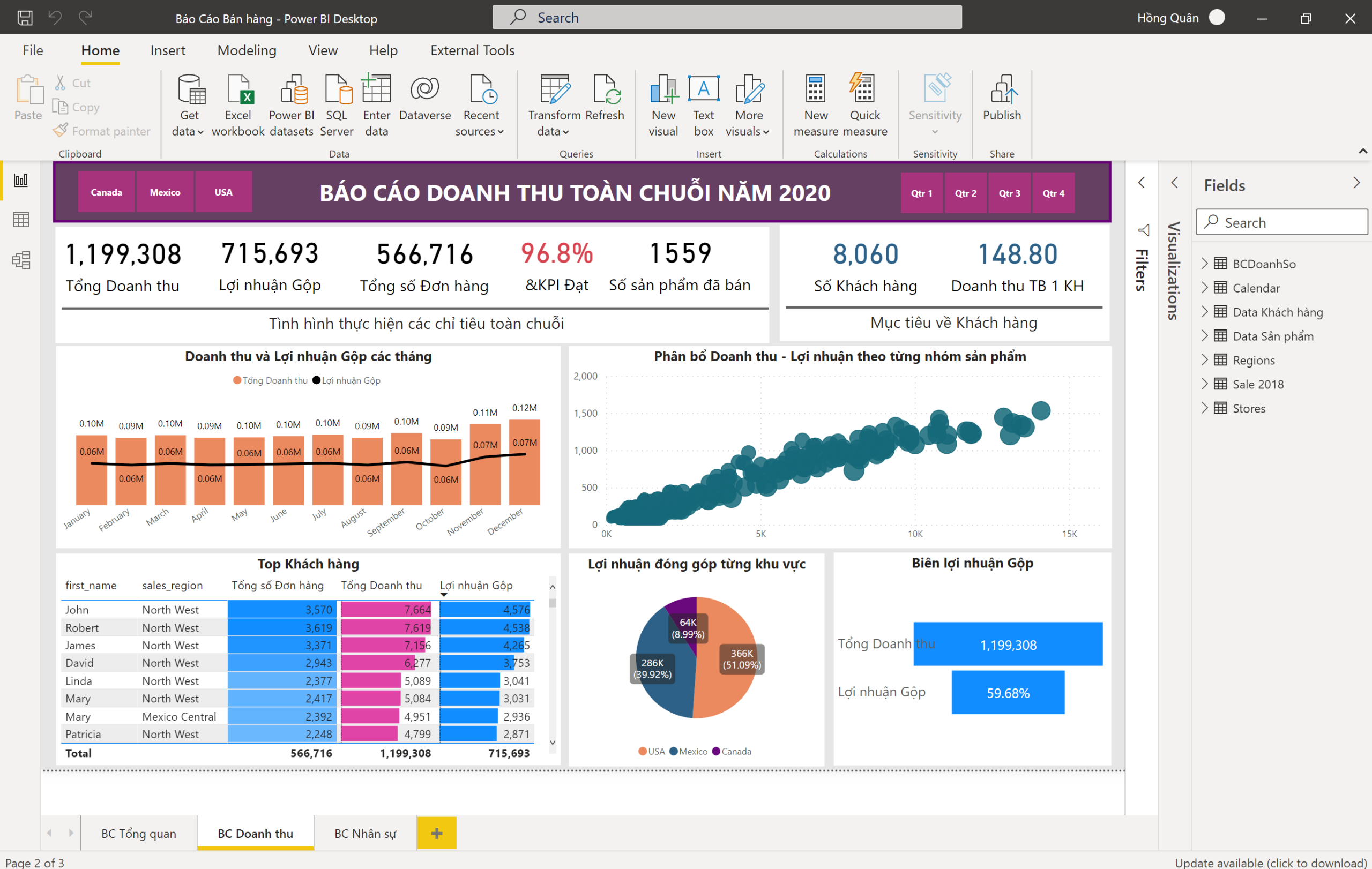 Quy trình tạo báo cáo Power BI
